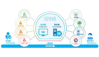 活字格助力西安睿智，快速交付陜西省科學院預算查詢系統